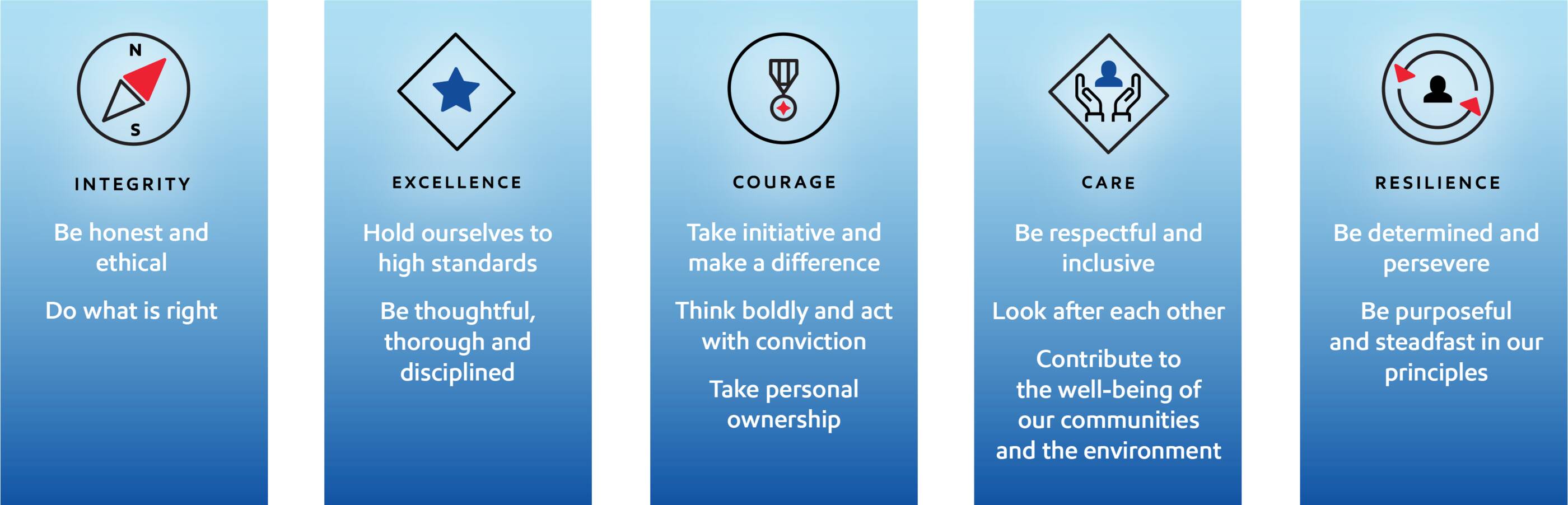 Core values