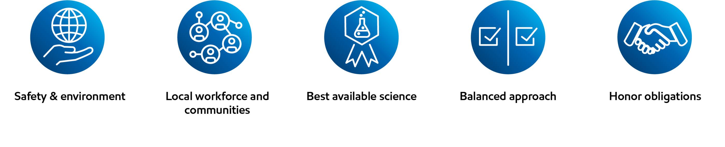 Decommissioning principles