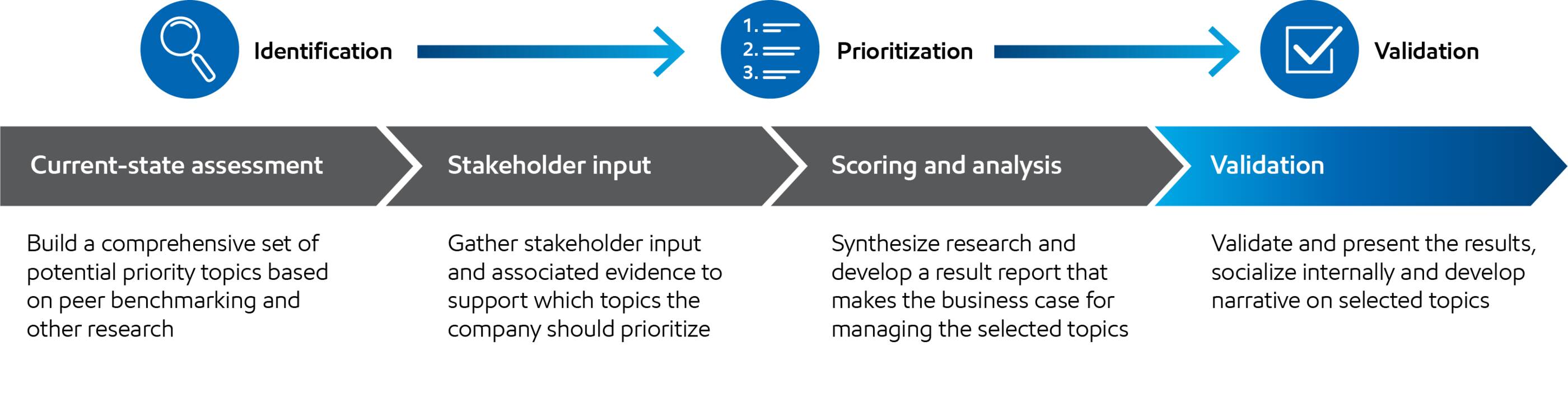 Global operations graphic