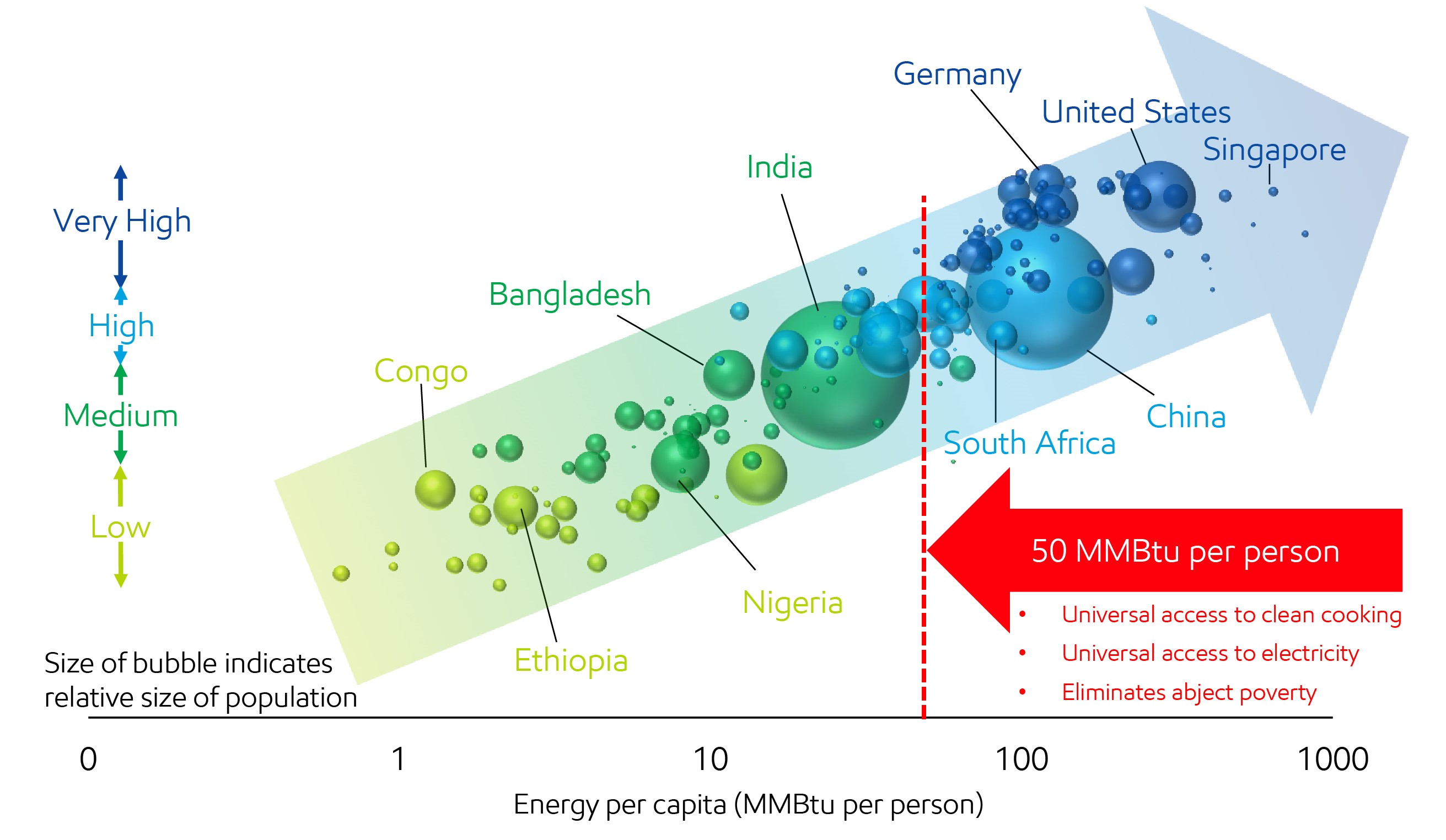 Image U.N. Human Development Index
2023 Index