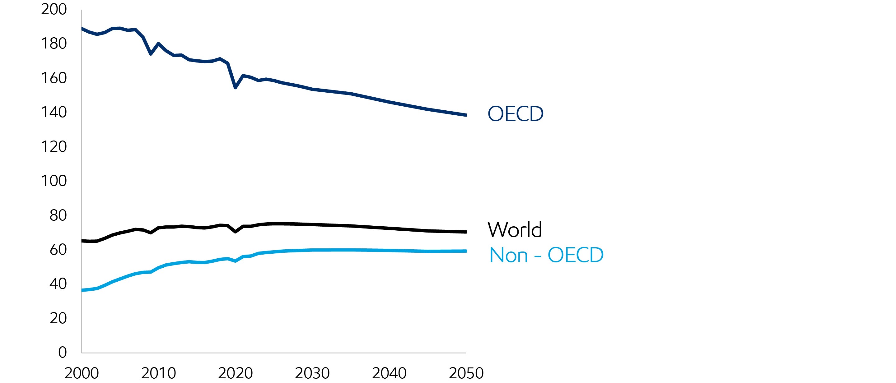 Image Energy per capita
MMBtu per person