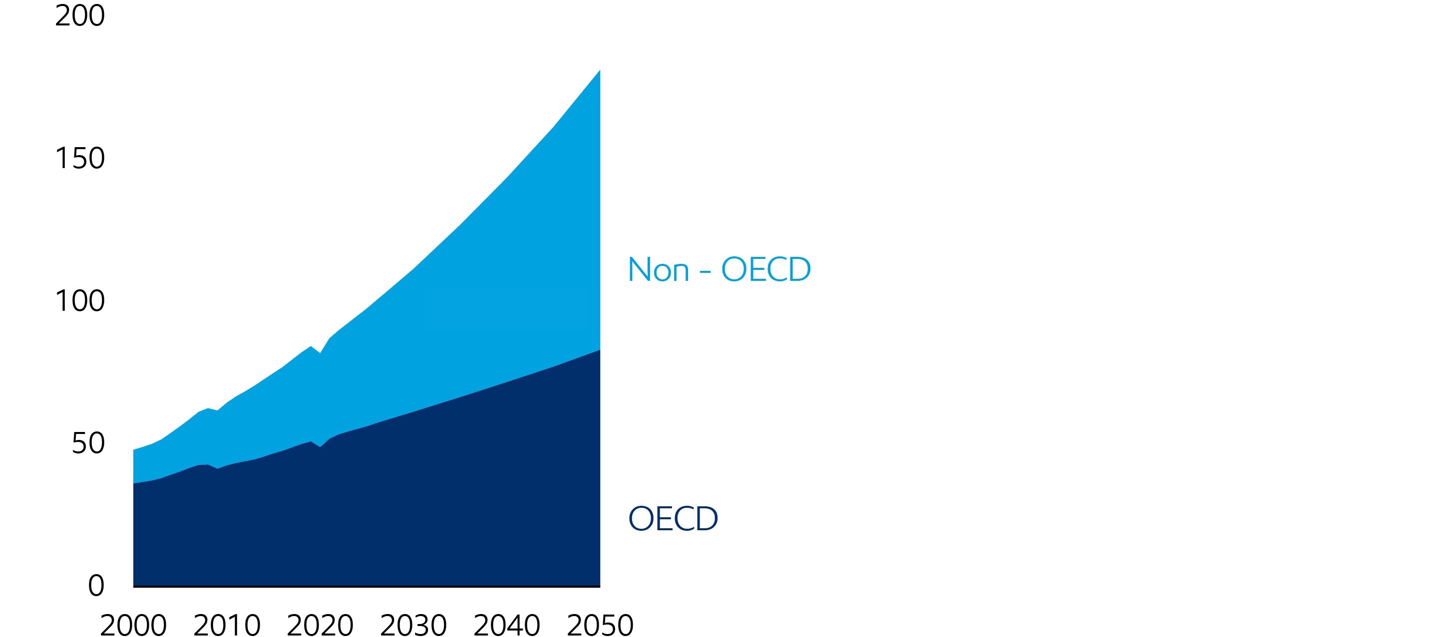 Image GDP
Trillions 2015$