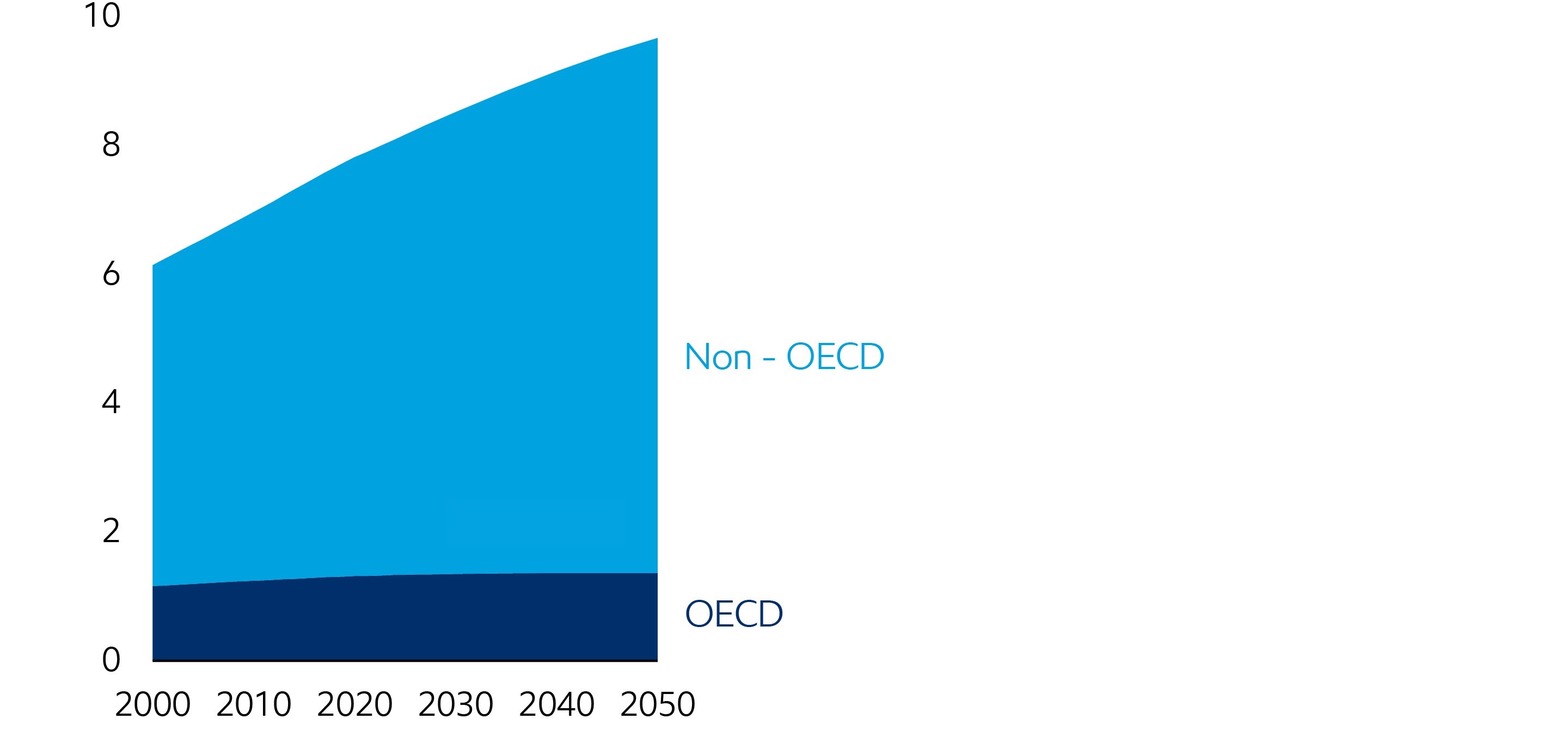 Image Population
Billions