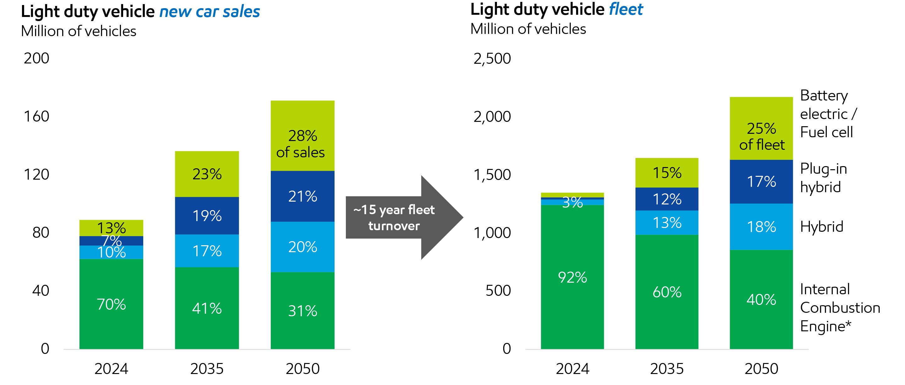 Image *Includes gasoline, diesel, and CNG/LPG vehicles