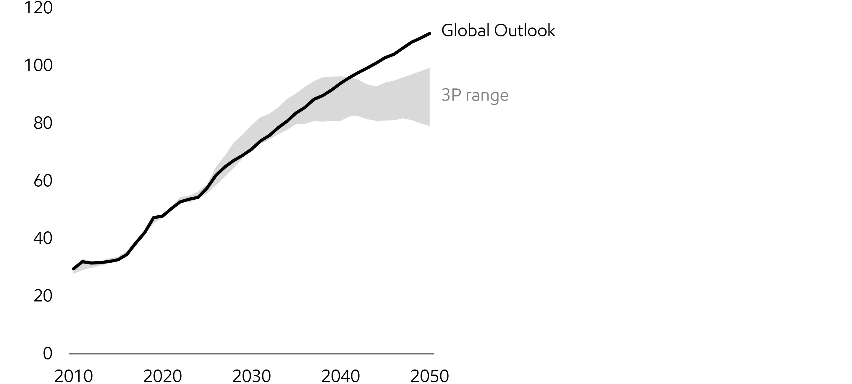 Image LNG demand
Billion cubic feet per day
