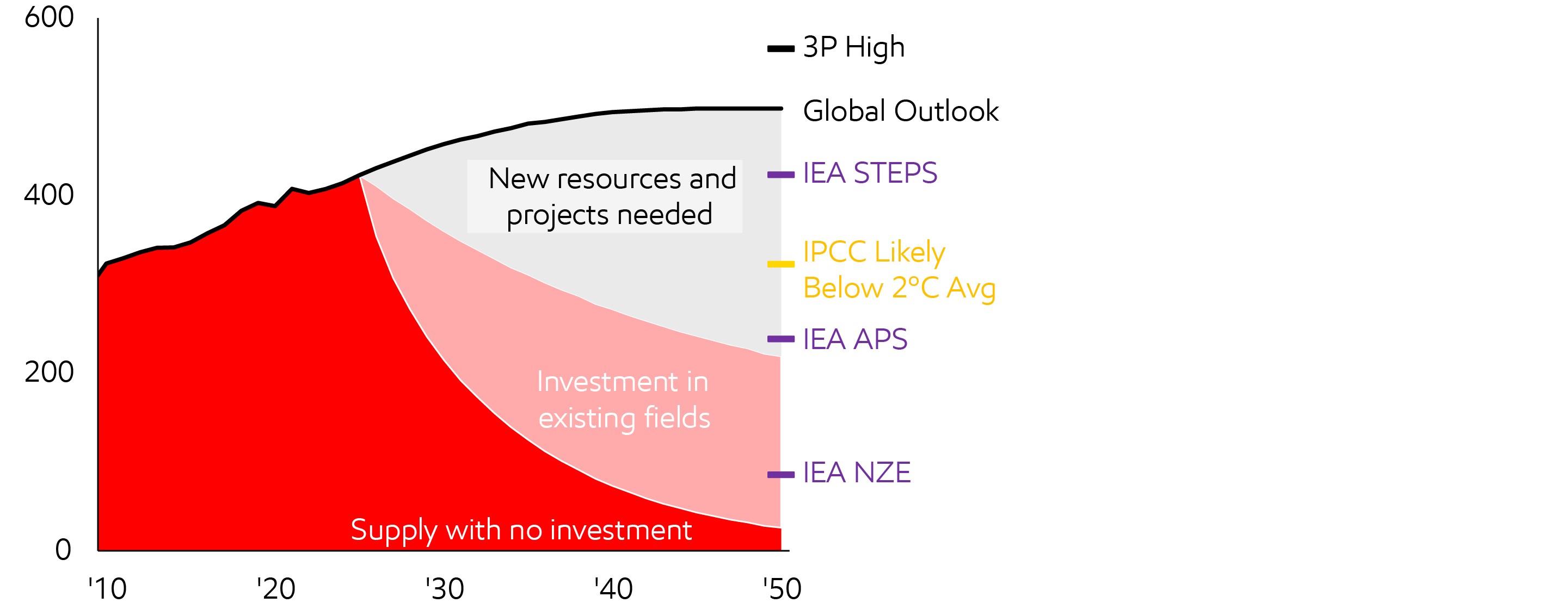 Image Natural gas projected demand and supply
Billion cubic feet per day