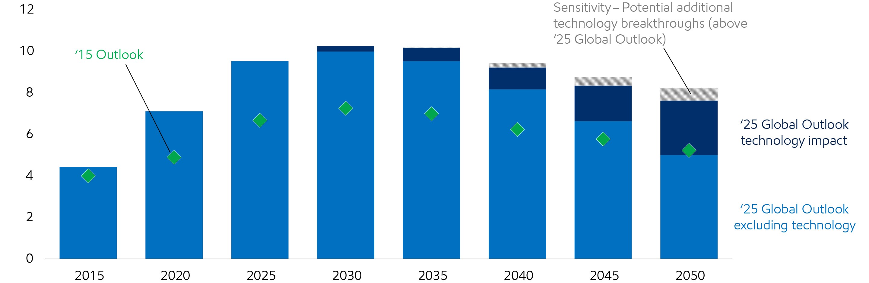 Image U.S. tight oil production
Million barrels of oil per day
