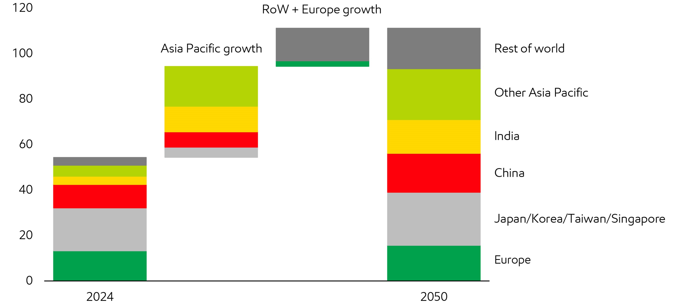 Image Asia Pacific and Europe benefit from LNG imports
Billion cubic feet per day
