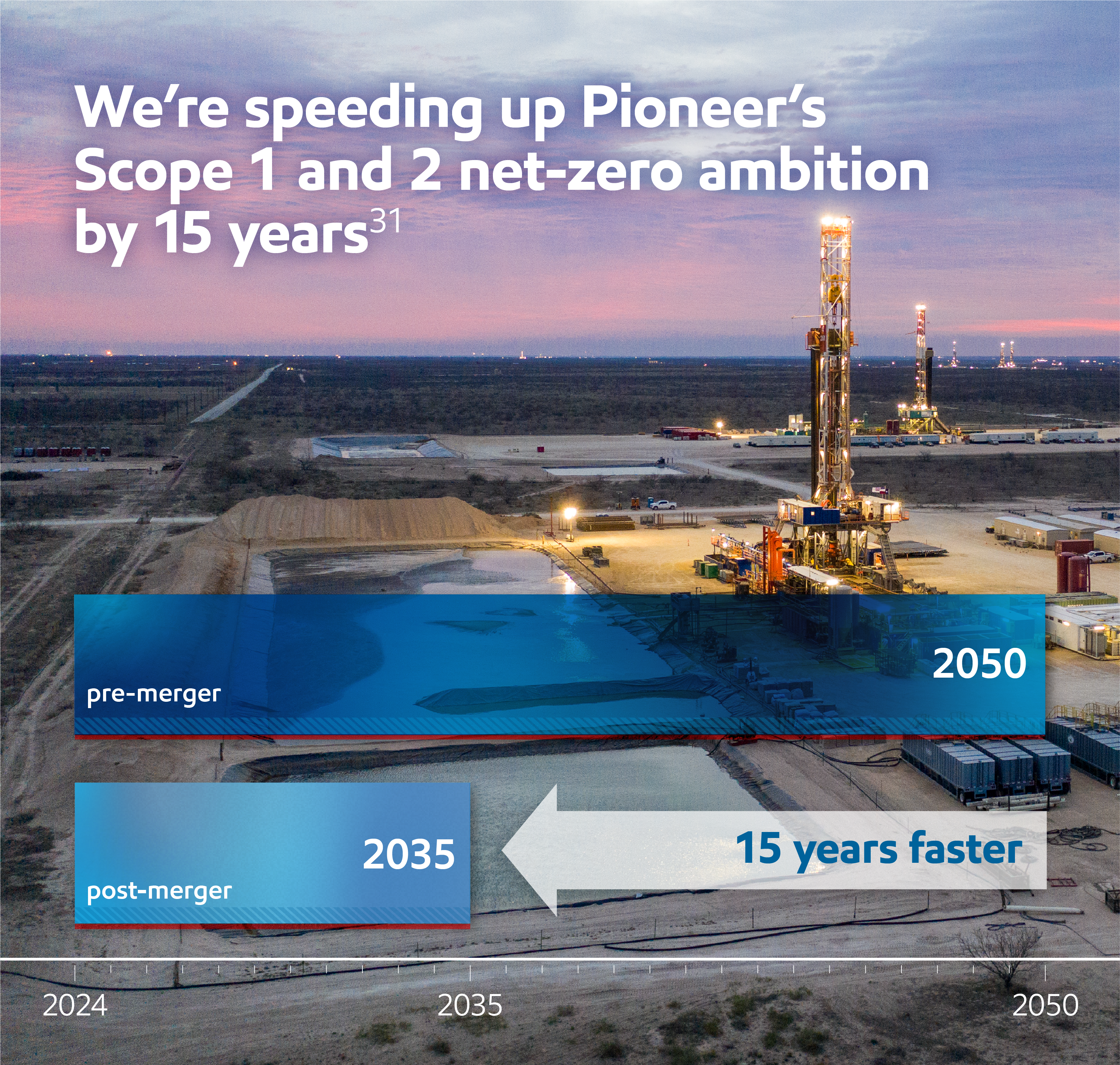 We're speeding up Pioneer's Scope 1 and 2 net-zero ambition by 15 years