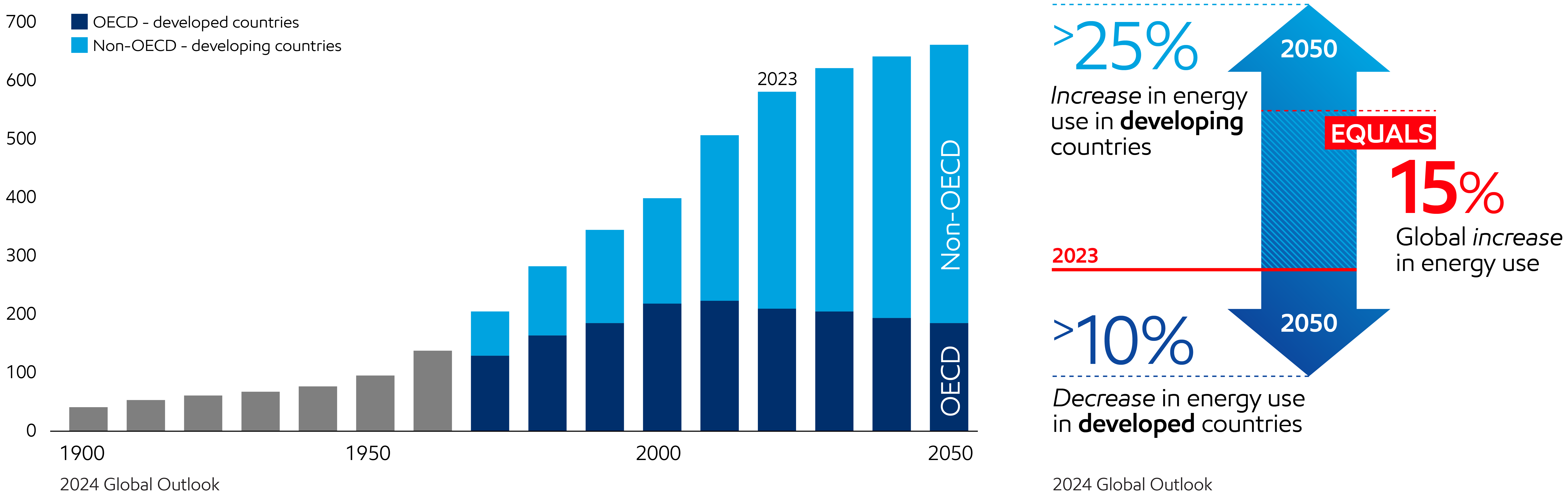 Image Global energy demand