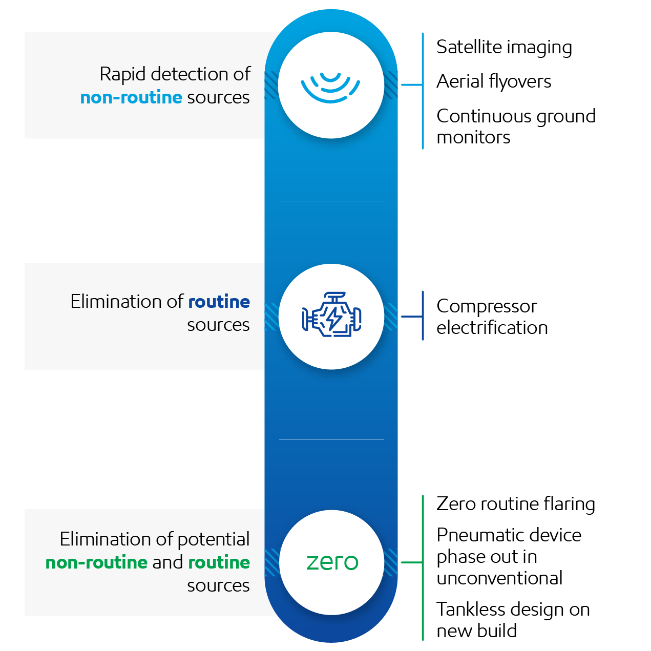 Image ExxonMobil's focus on methane emissions - from ground, air, and space