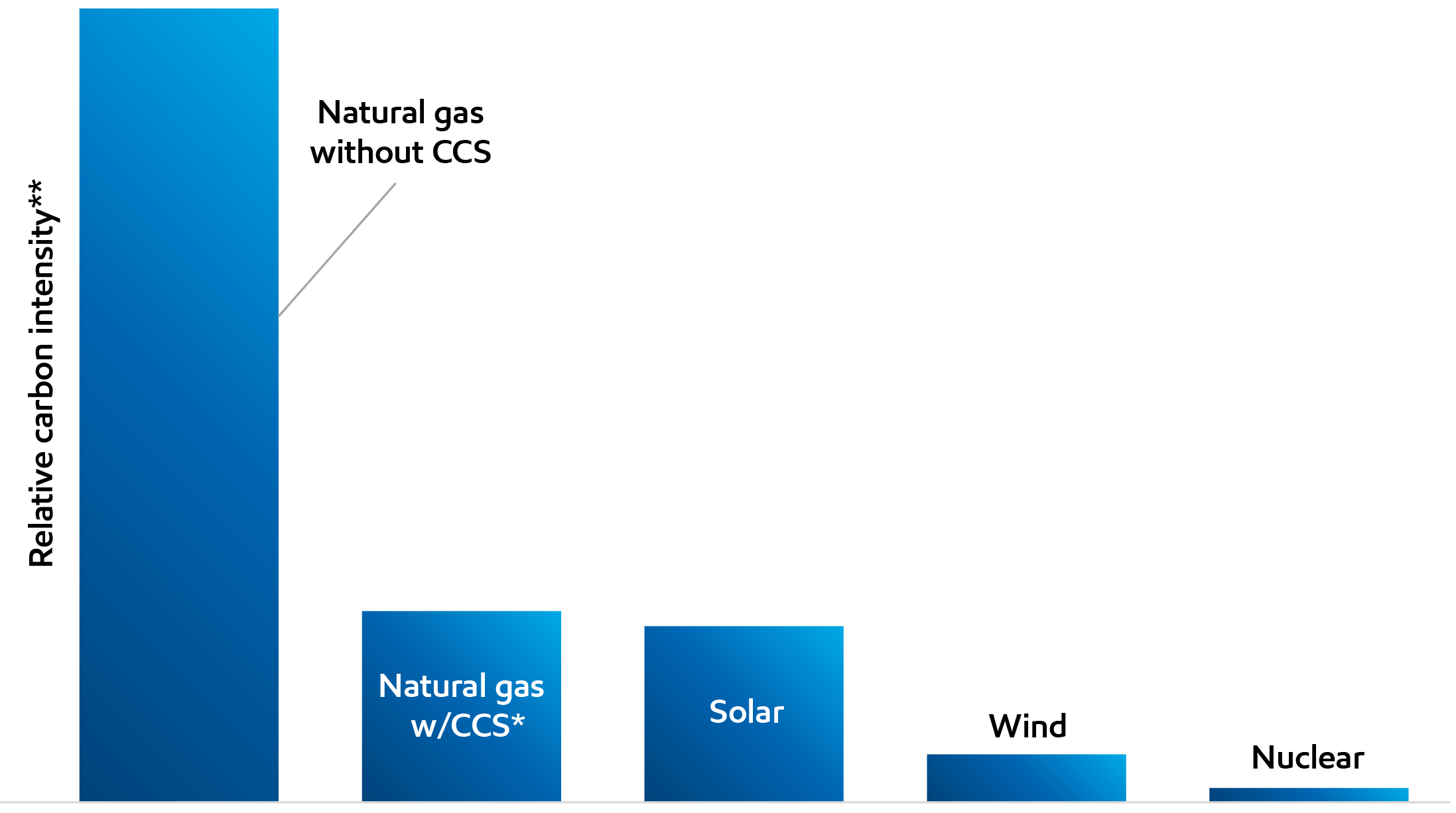 Image Proper accounting can help identify today’s lowest-emission pathways for U.S. hydrogen production on an emissions accounting basis18