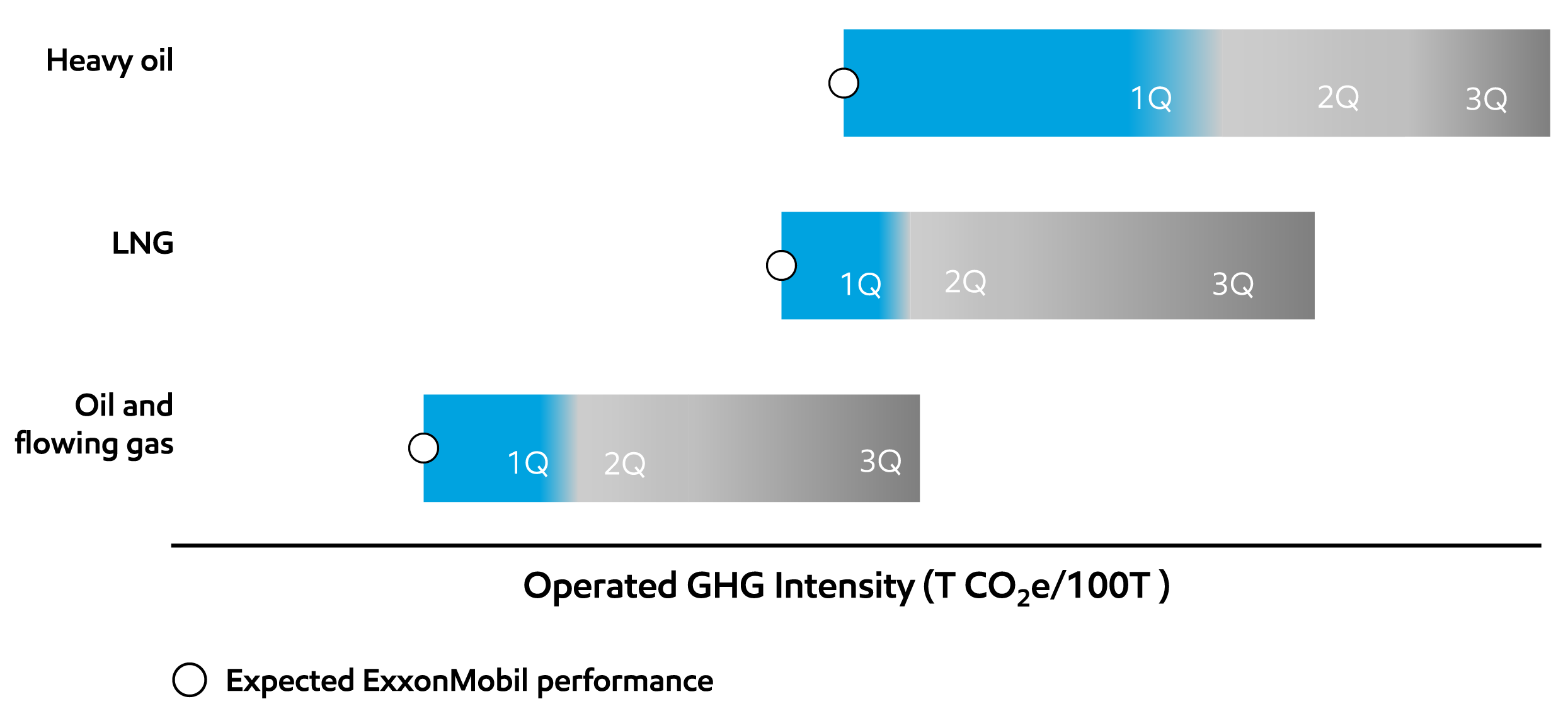 Image 2030 Upstream GHG intensity3

By asset class and benchmarking quartile (Q)