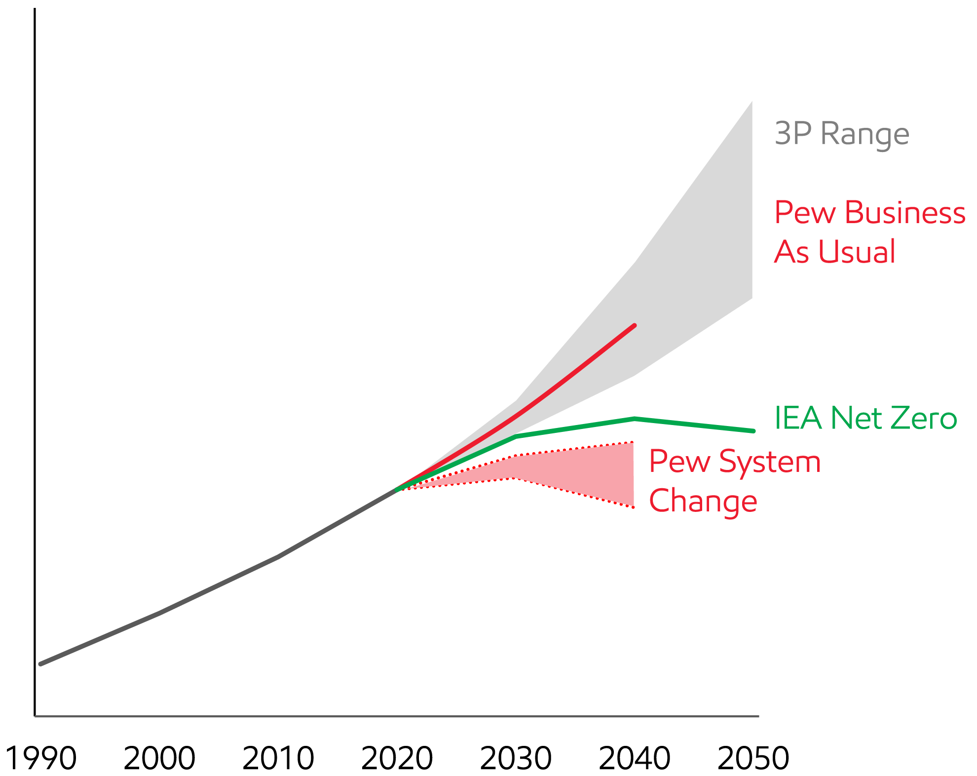 Image Plastics demand