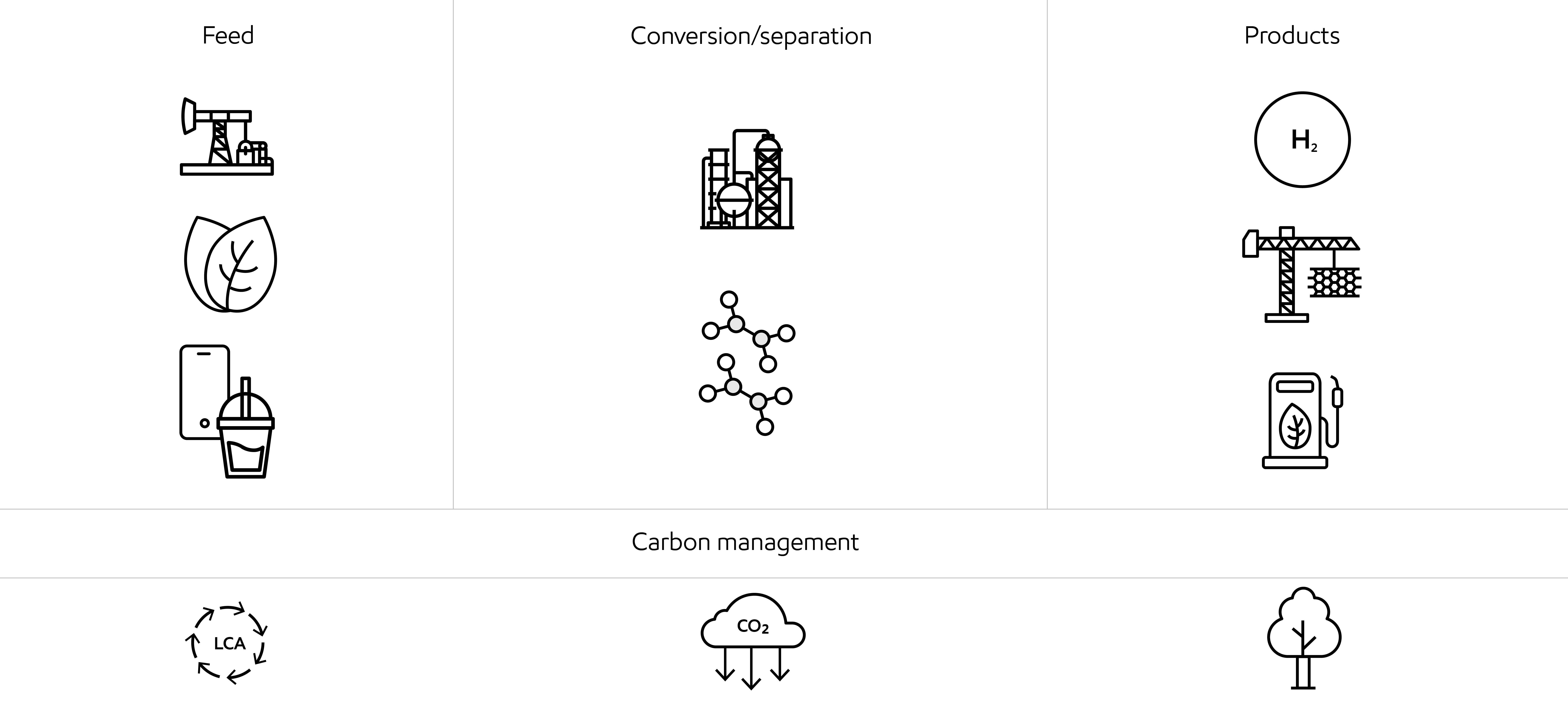 Image Innovating across our value chain