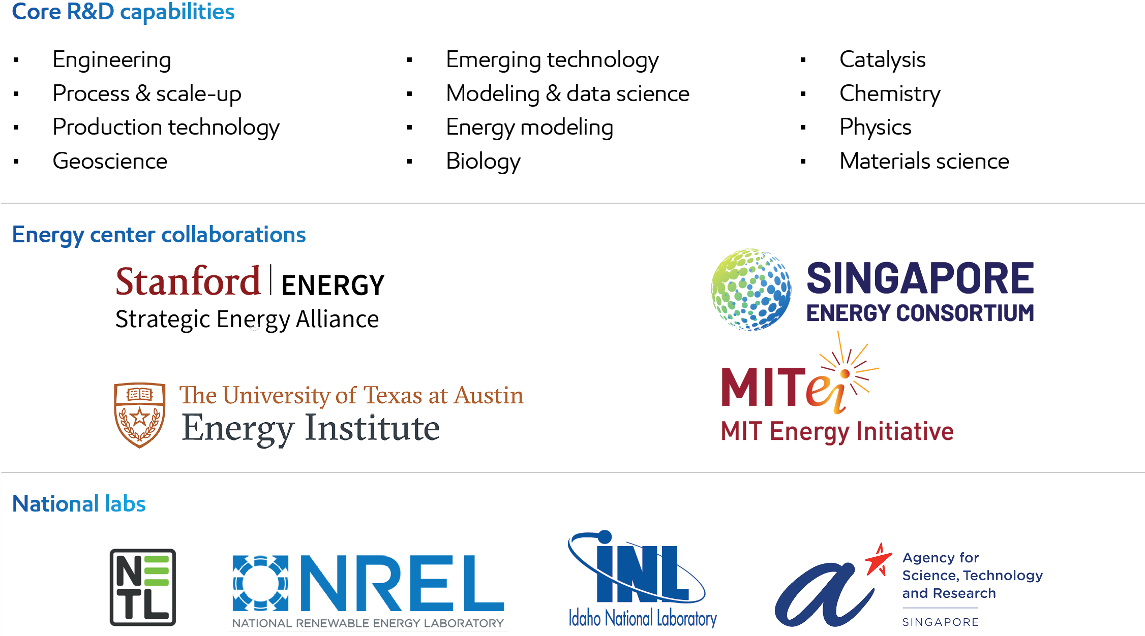 Core R&D capabilities, Energy center collaborations and national labs